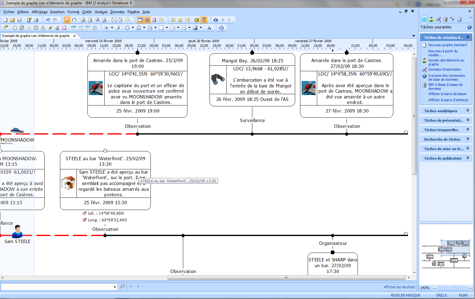 Exemple Analyse temporelle avec IBM i2 Analyst's Notebook