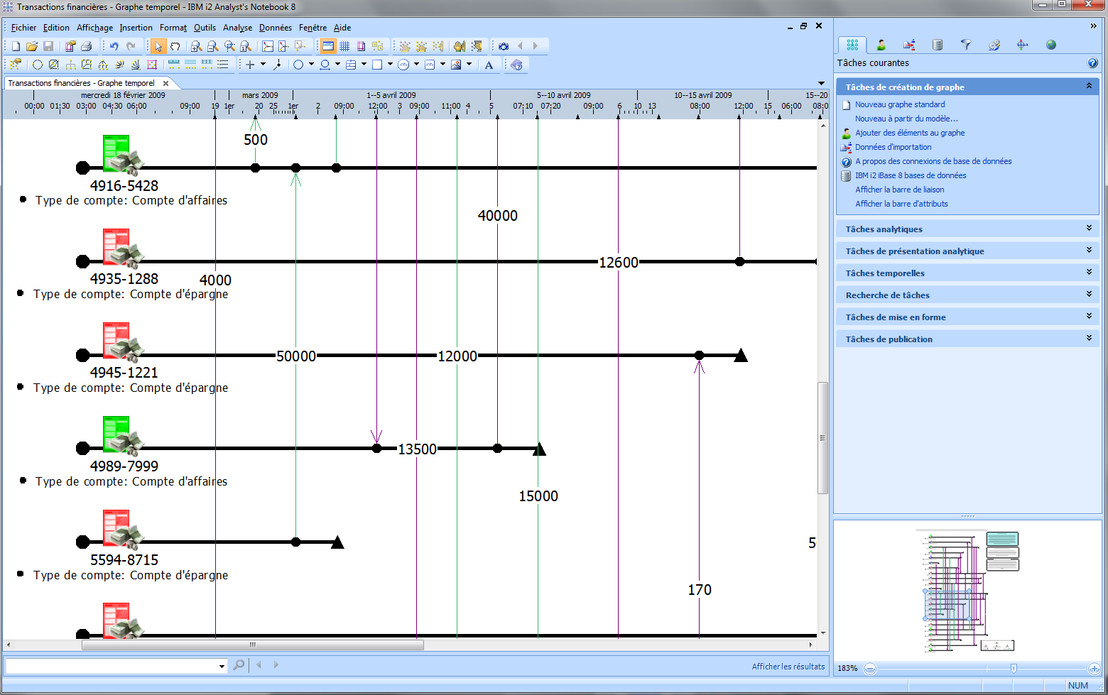 Exemple Analyse temporelle avec IBM i2  Analyst's Notebook