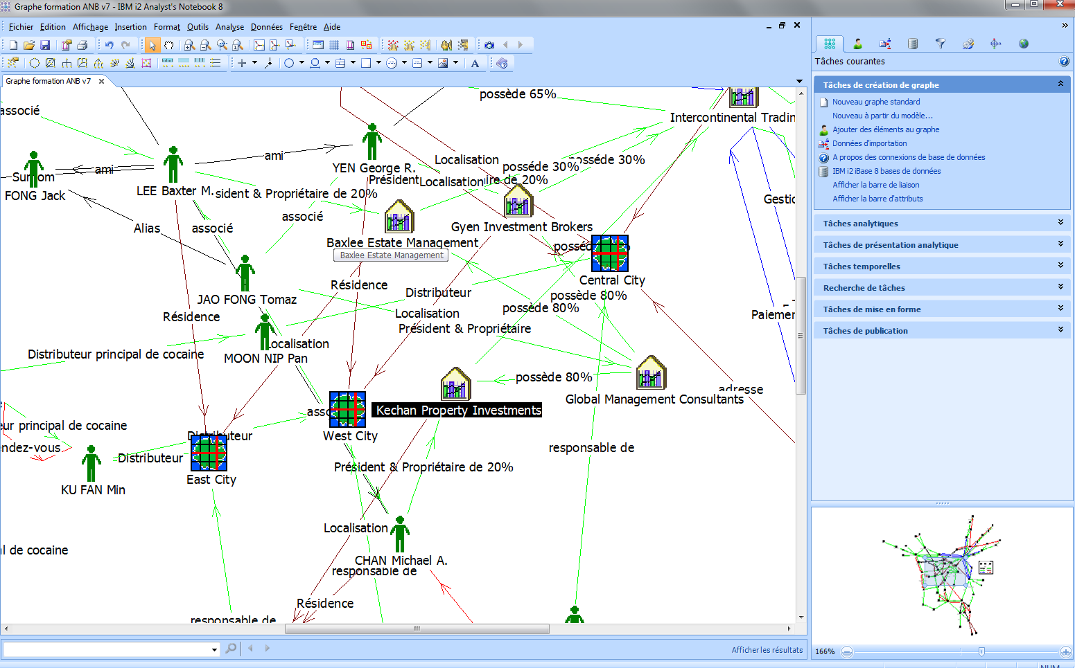 Exemple Cartographie d'un Réseau avec IBM i2 Analyst's Notebook