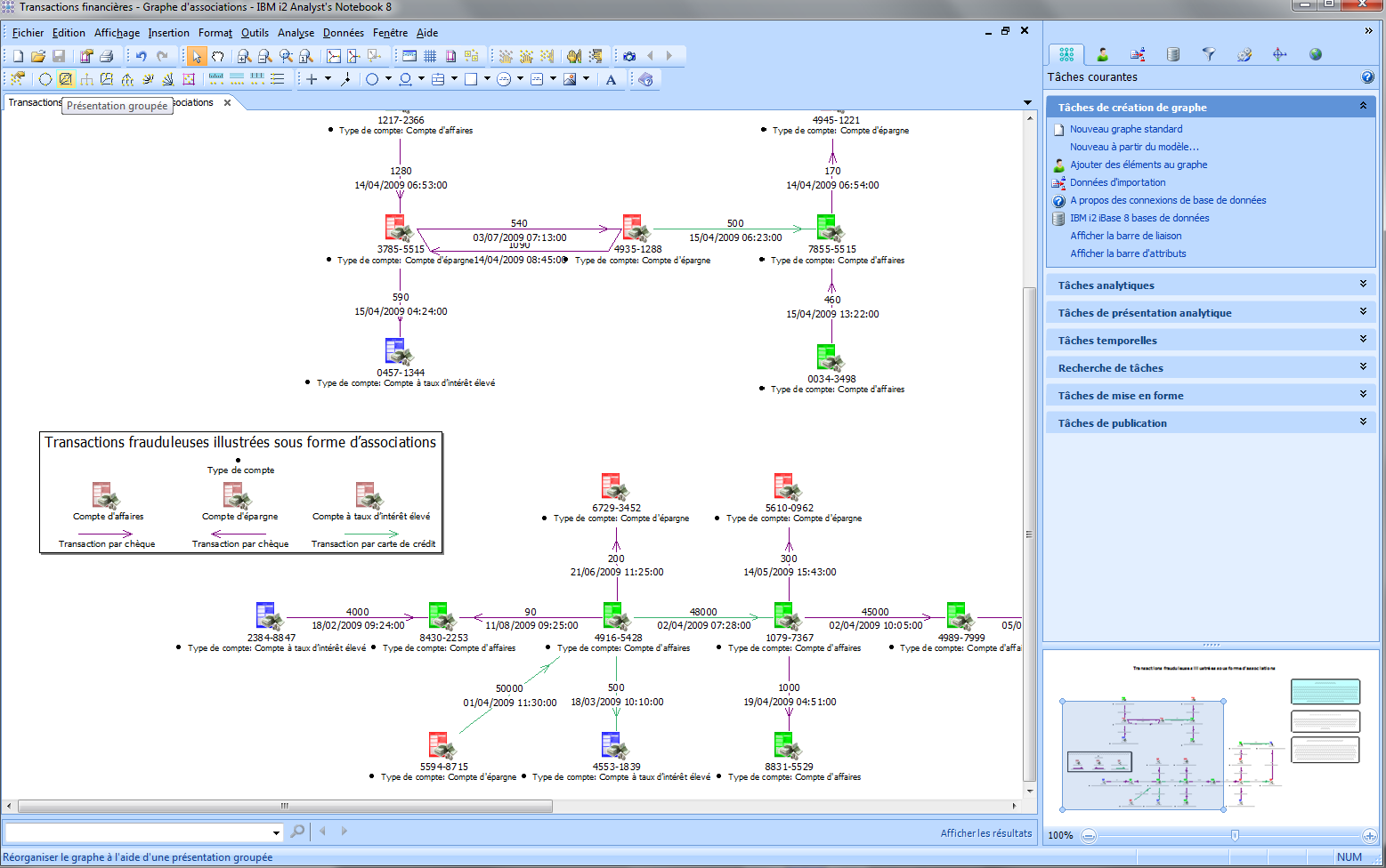 Exemple Analyse de transactions financières avec IBM i2 Analyst's Notebook